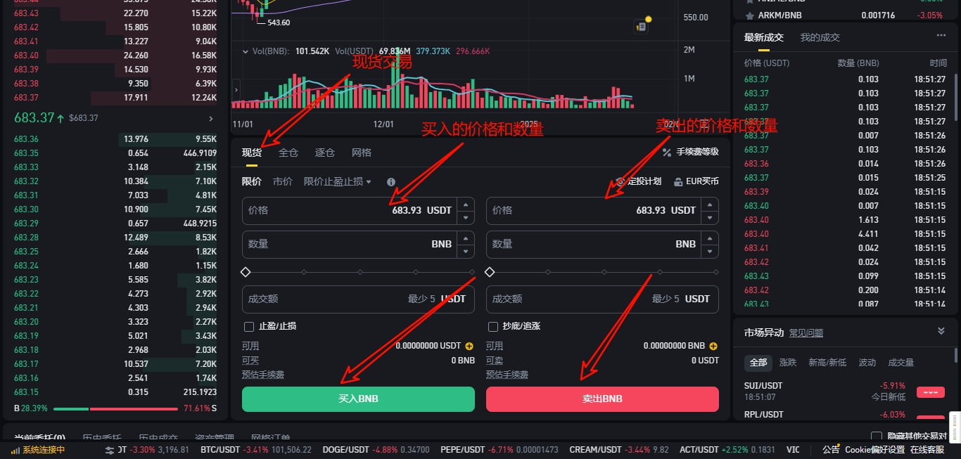 币安交易功能