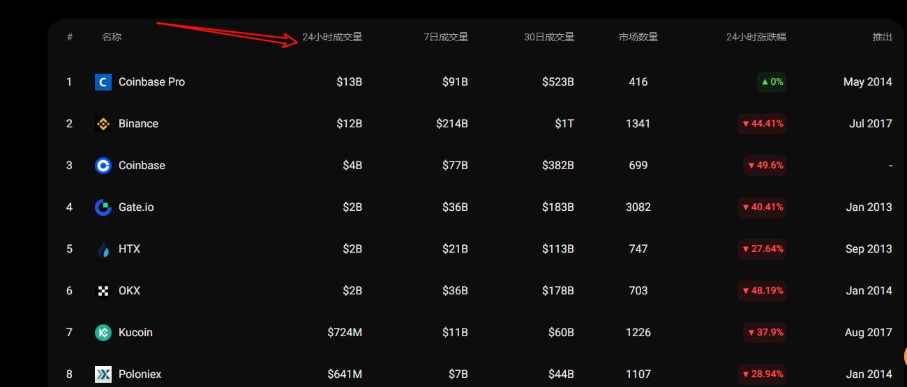 币圈交易所如何选择？币圈十大交易所平台(2025年最新排名)