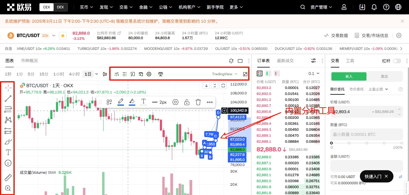 欧意内置绘图工具