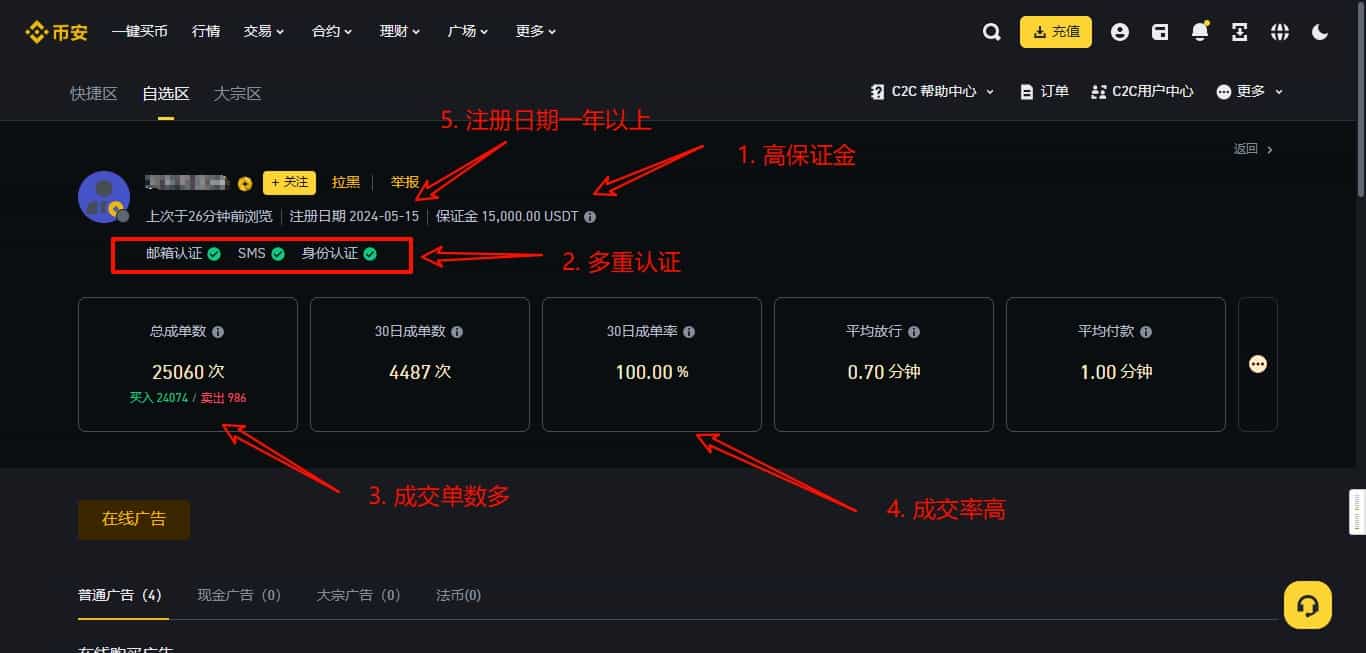 C2C商家选择解答