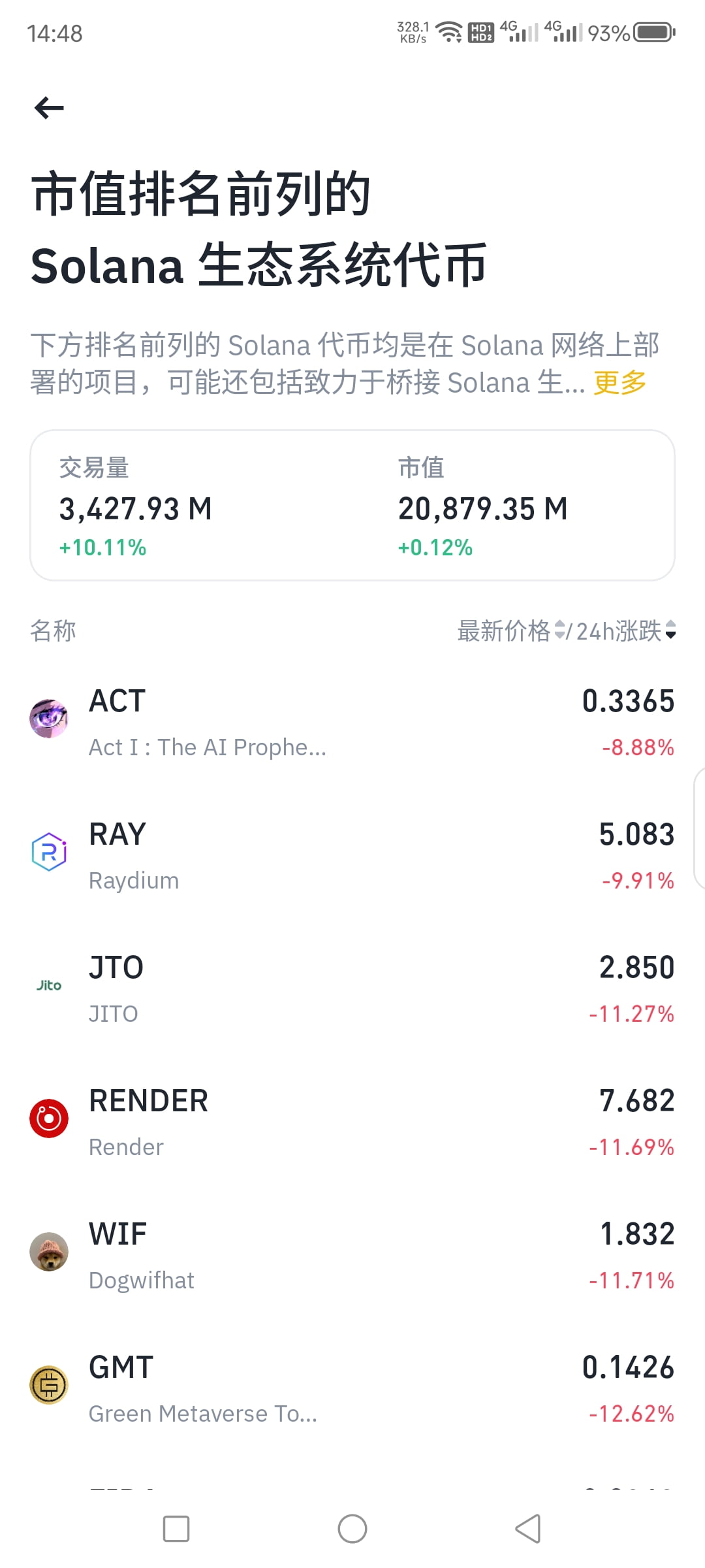 SOL链上代币一览